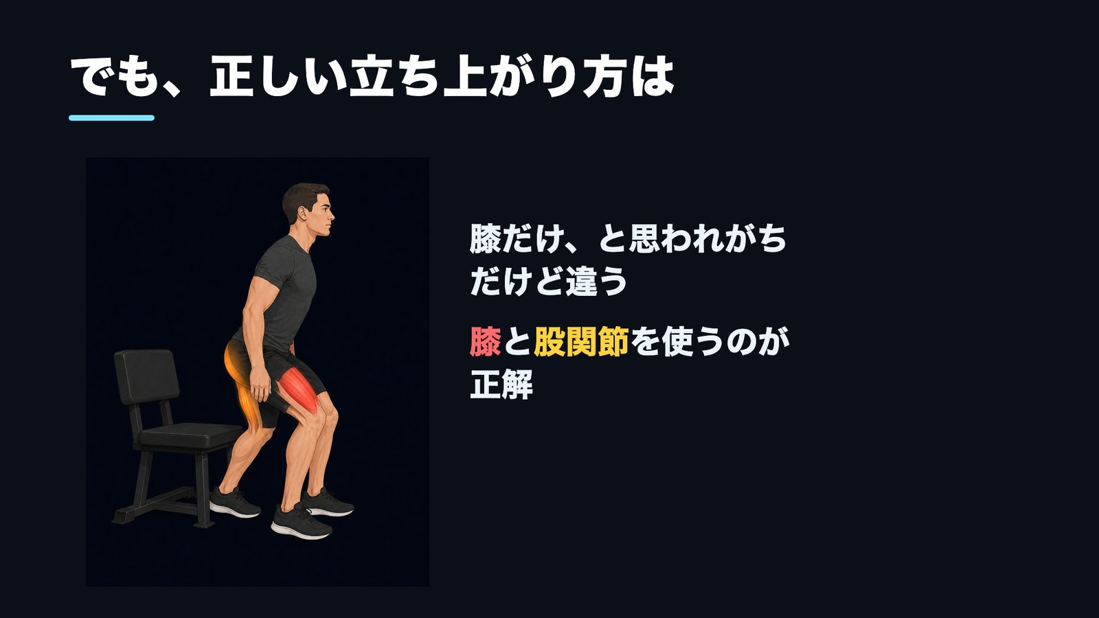 正しい立ち上がりは膝と股関節の二人がかりであることを示した図
