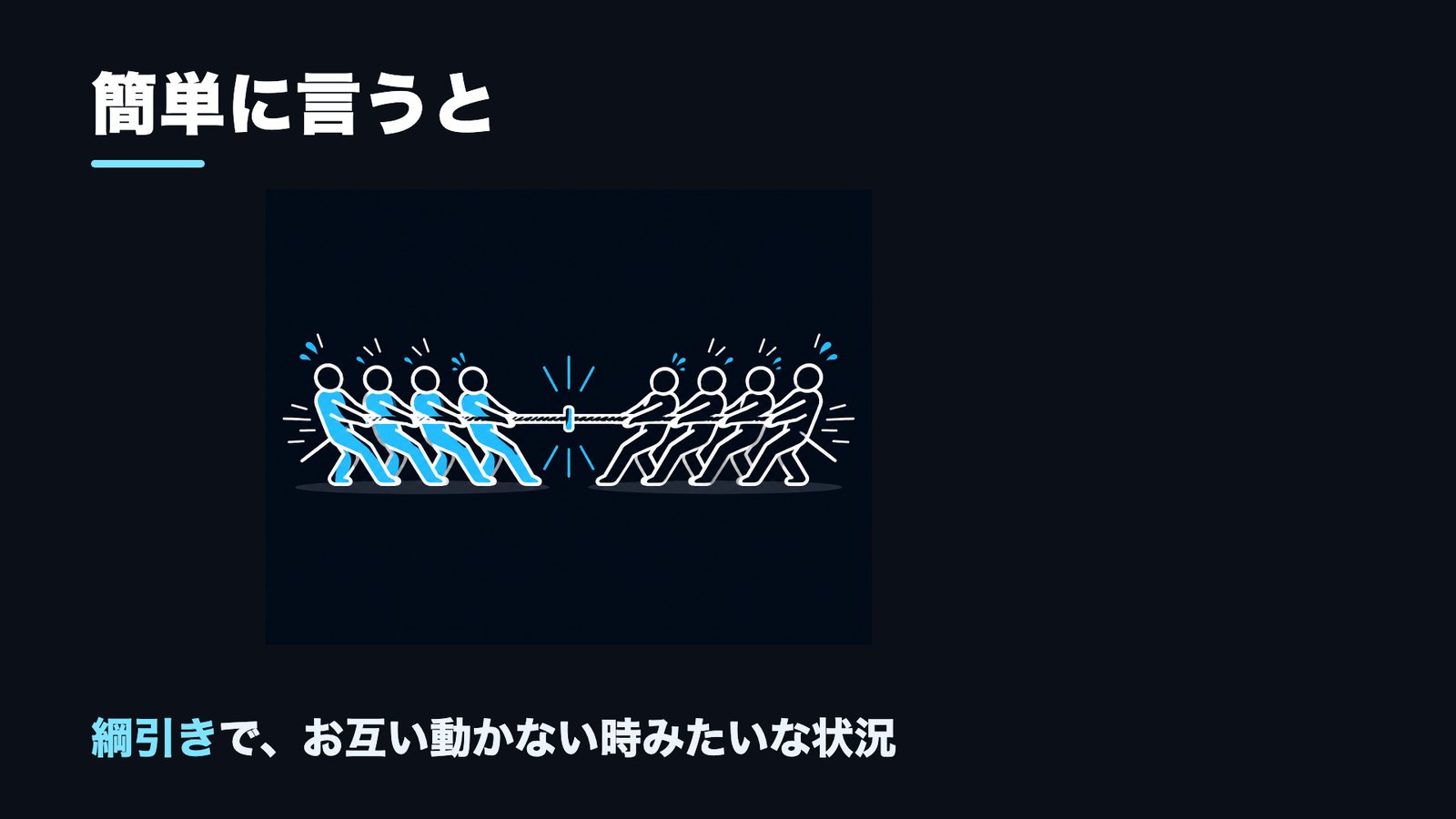 もも裏が支える働きを綱引きでたとえた図（お互い動かない等尺性）