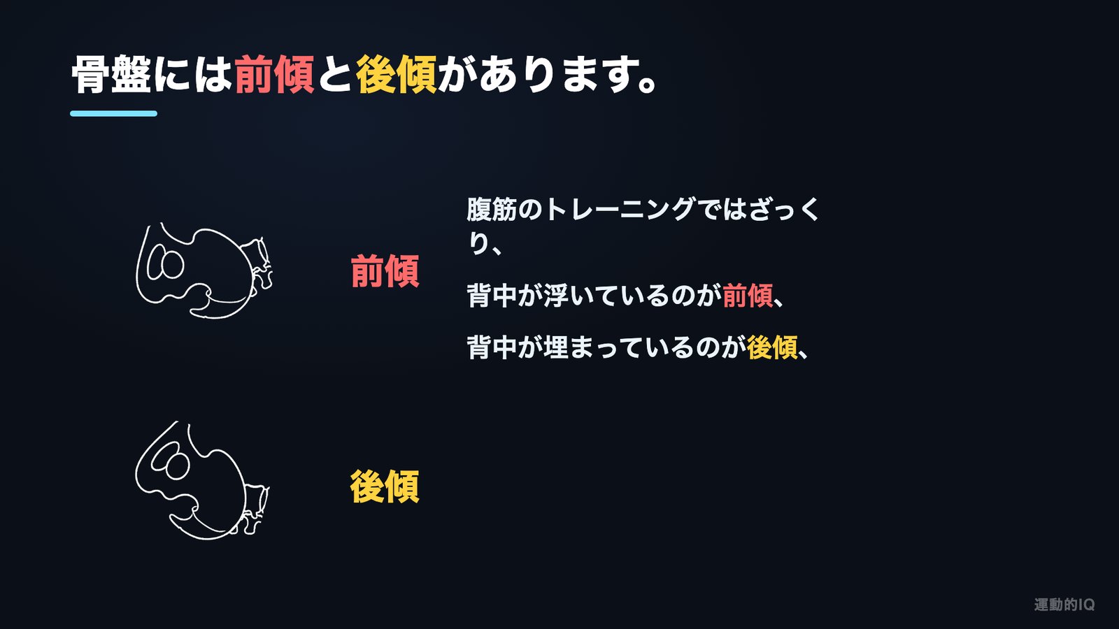 骨盤の前傾と後傾の違いを示した図