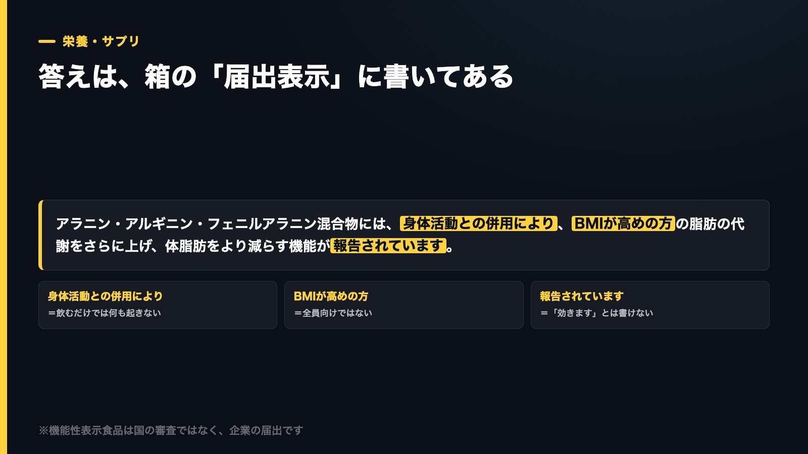 ヴァームの届出表示で「身体活動との併用により」「BMIが高めの方」「報告されています」の3語を強調した図