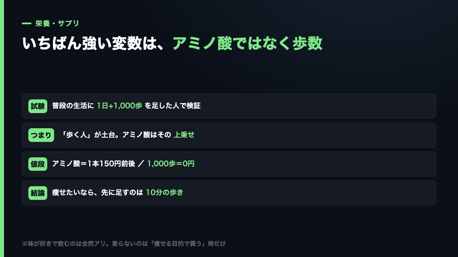ヴァームの試験条件は1日プラス1000歩で、いちばん強い変数はアミノ酸ではなく歩数であることを示す図