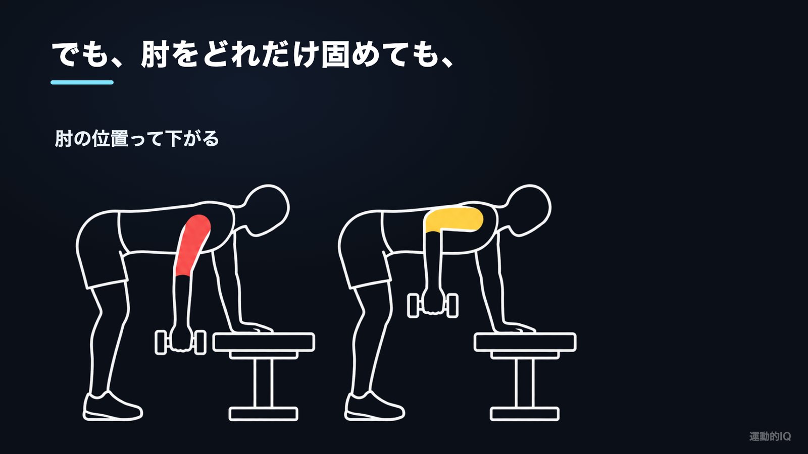 キックバックで肘を固めても肘の位置は下がる図