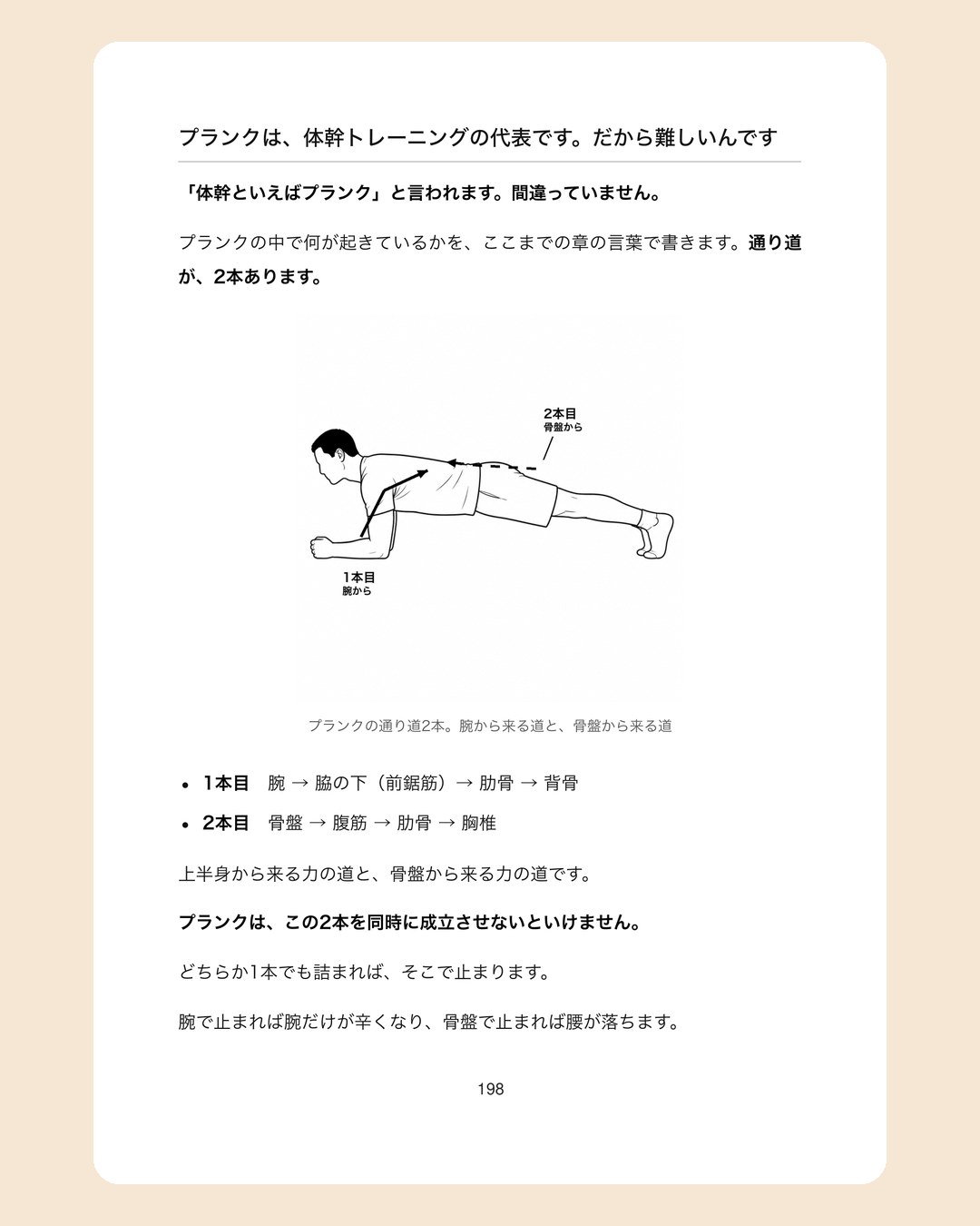 本文198ページ。プランクの図で、腕から来る道と骨盤から来る道の2本を示している。