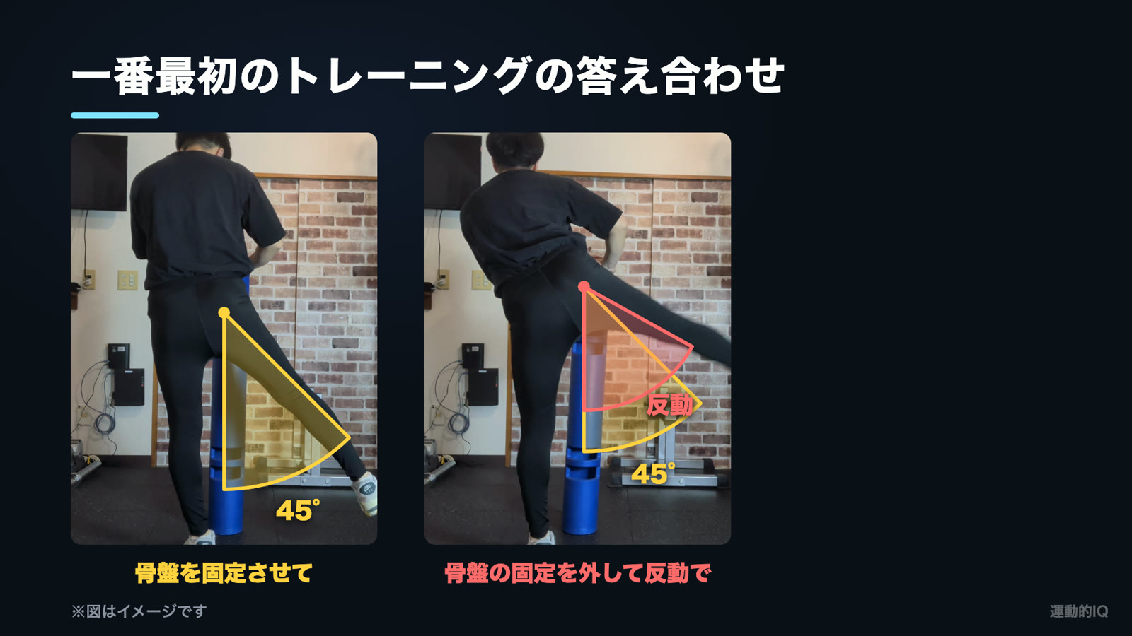 股関節が硬い｜骨盤を固定すると脚は45度まで、反動で骨盤が動くと高く上がる図